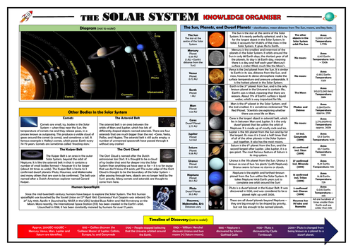 KS2 Solar System Knowledge Organiser!