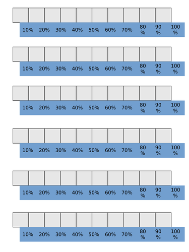 Percentages bar model templates