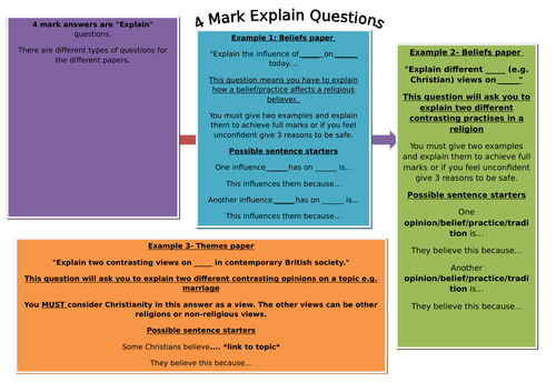 How to answer a 4 mark question for AQA Religious Studies A