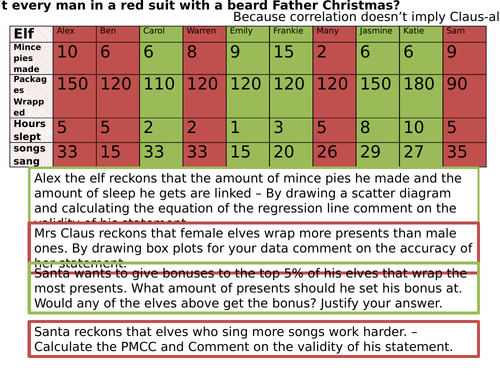 Christmaths statistics