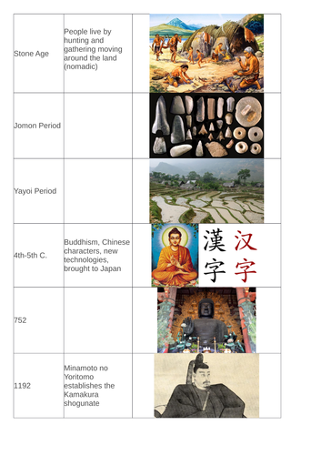 Time Line of Japanese History