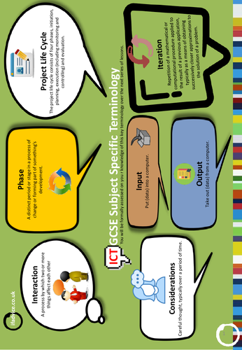 OCR Cambridge Nationals Information Technologies Terminology - Module 1