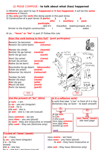 Passe Compose/Perfect tense flowchart handout