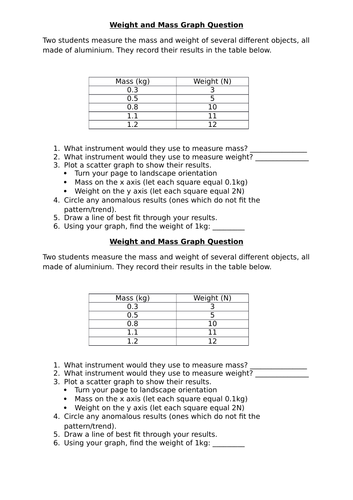 Weight and mass