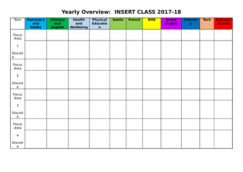 Yearly Curriculum Coverage Overview (Editable)