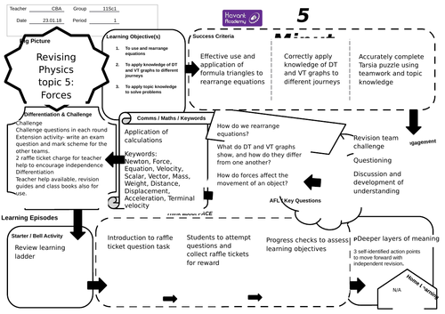 AQA Trilogy P5 revision game lesson