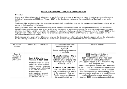 Edexcel A Level Russia 1894-1924 revision resource