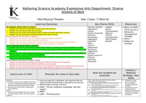 Physical Theatre Scheme Year 7