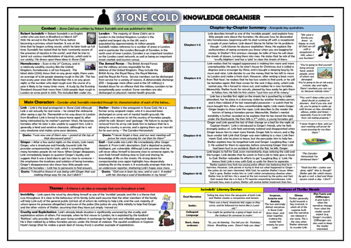 Stone Cold Knowledge Organiser/ Revision Mat!