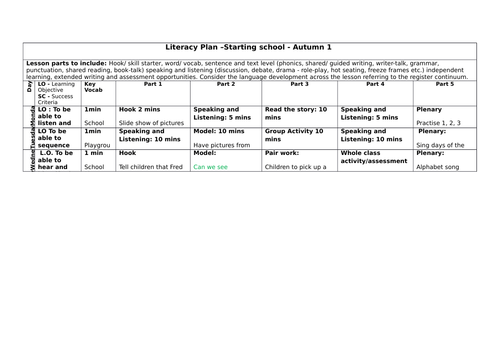 Starting School Literacy Plan