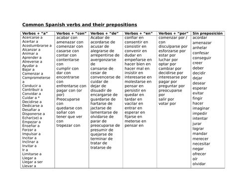 Spanish verbs and their prepositions