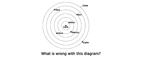 AQA Triple Physics Space