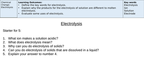 Electrolysis of Solution - AQA 9-1 GCSE