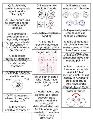 AQA C2 Structure and bonding revison