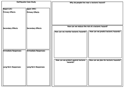 New AQA - The Challenge of Natural Hazards Revision Sheets