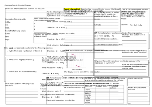 AQA C4 Chemical Changes revison