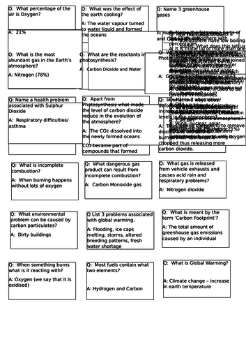 AQA C9 Chemistry of the atmosphere revision