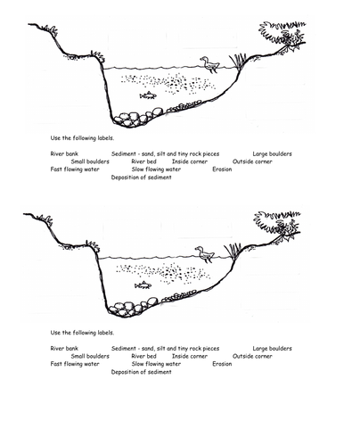 River Profile Labelling Worksheet