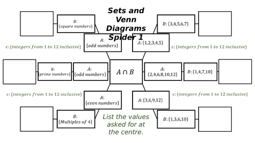 Sets and Venn Diagrams Spiders