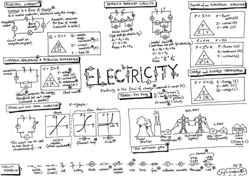 AQA GCSE - Electricity - Physics - Revision Poster - Placemat