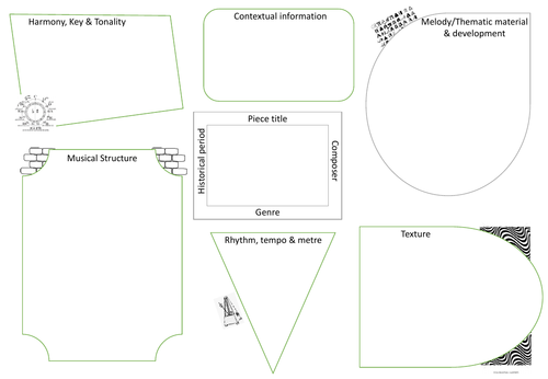 Musical Elements Listening Map