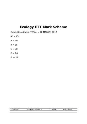 AQA A LEVEL BIOLOGY - ECOLOGY APPLICATION QUESTIONS