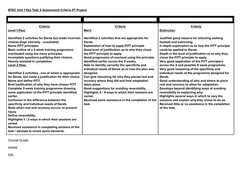 Assessment Task - Applying principles of training