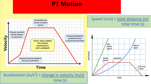 Cambridge iGCSE science physics 1-4 revision cards