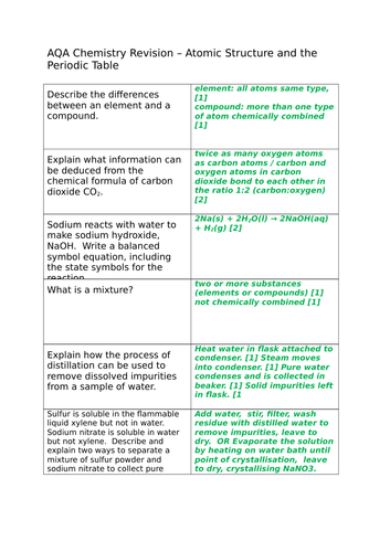 AQA atomic structure and the periodic table revision questions and answers