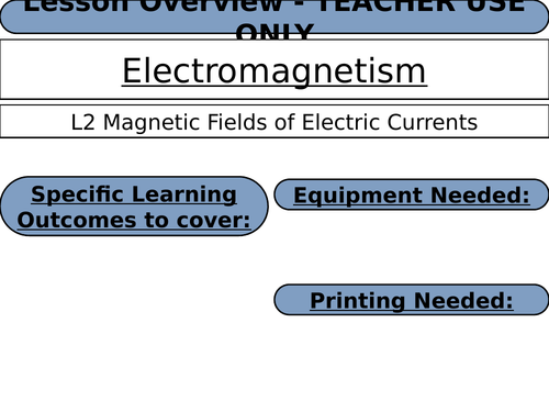 Electromagnets Lesson