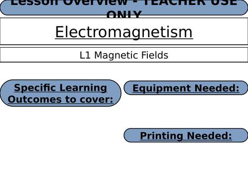 Magnetic Fields Lesson