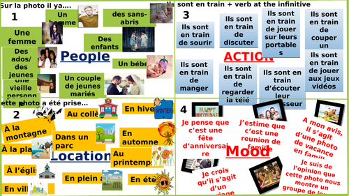 Visual vocabulary mat support/How to describe a photo in French following 4 steps/
