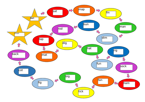 Phase 2 Phonics games