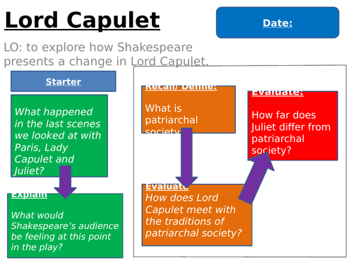 Lesson on Lord Capulet