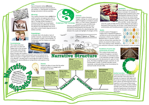 Narrative Structure Learning Mat