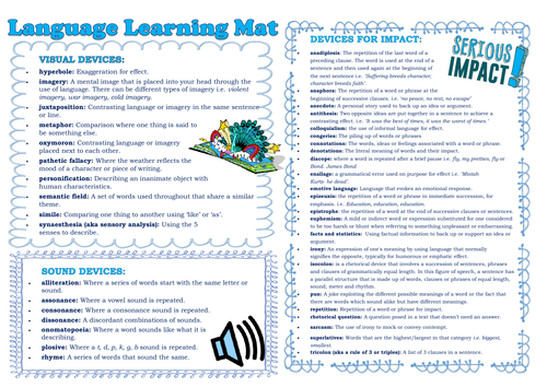 Language Terminology Learning Mat