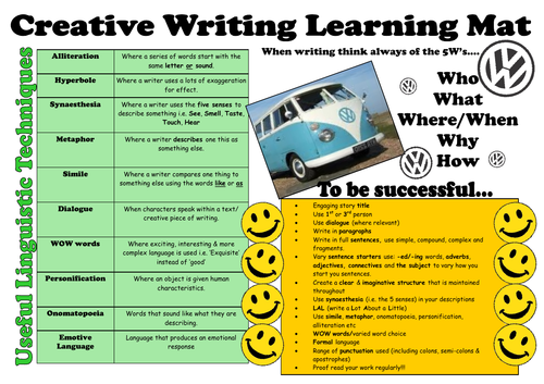 Creative Writing Learning Mat