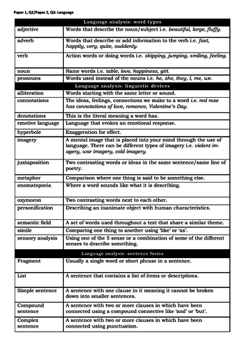 AQA English Language Paper 2, Q3