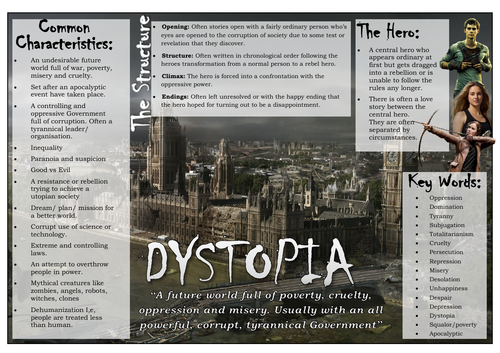 Dystopia Genre Learning Mat