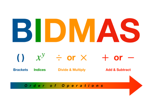 BIDMAS graphic or poster