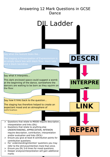 GCSE Dance New Spec - DIL / DCL ladder posters - 12 mark questions