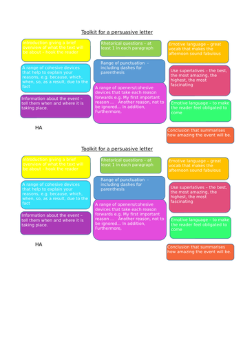 Toolkits for writing persuasive letter differentiated 4 ways