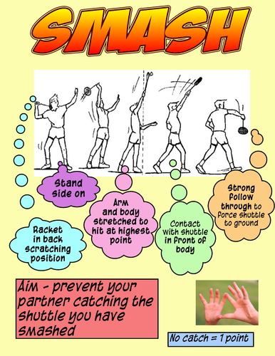 KS3 Badminton Resources