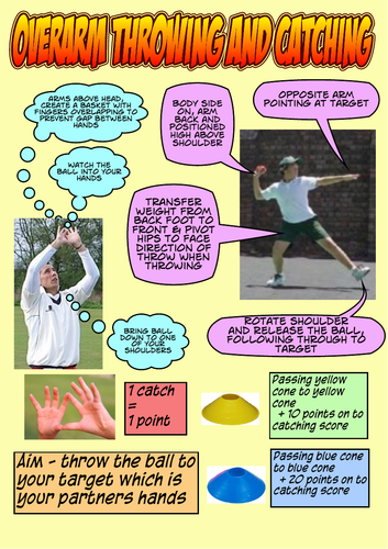KS3 Rounders Resources