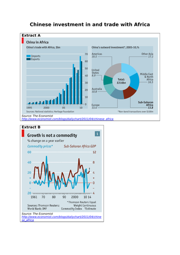 AQA Economics: Development Data Response Question