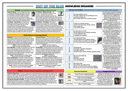 Out of the Blue - Poem Knowledge Organiser/ Revision Mat!