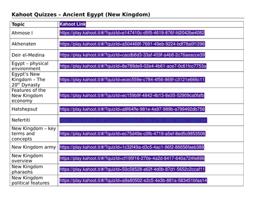 Ancient Egypt (New Kingdom) quizzes