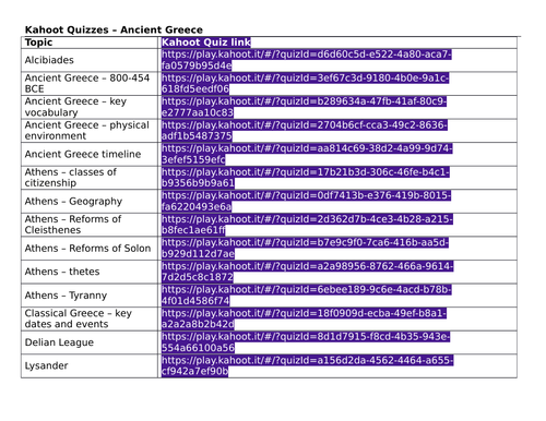 Ancient Greece Quizzes