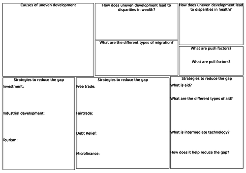New AQA - The Changing Economic World - Revision Sheets