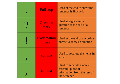 Punctuation Revision Activity
